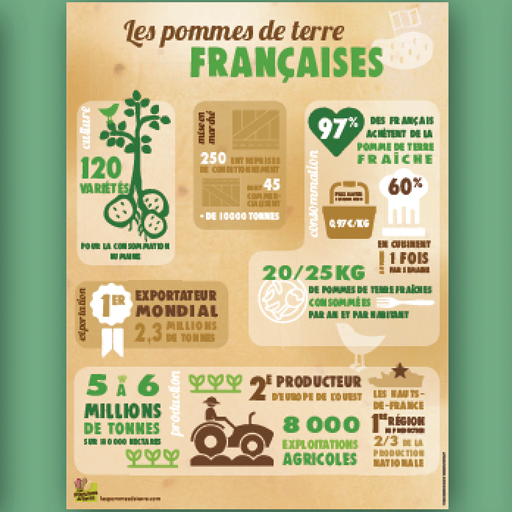 Patate à l’affiche Patate à l’affiche