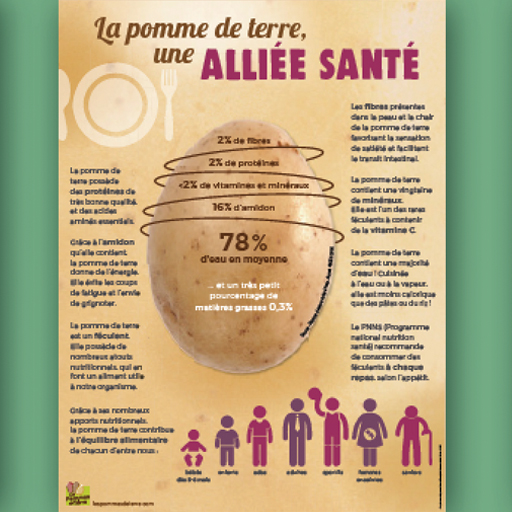 Patate à l’affiche Patate à l’affiche
