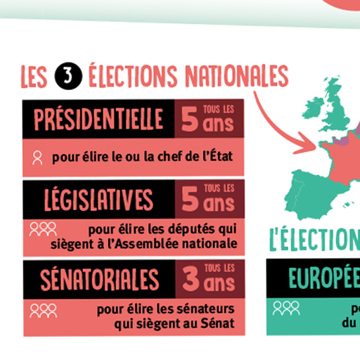 Tout comprendre en un éclair